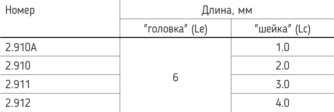 Длина номера