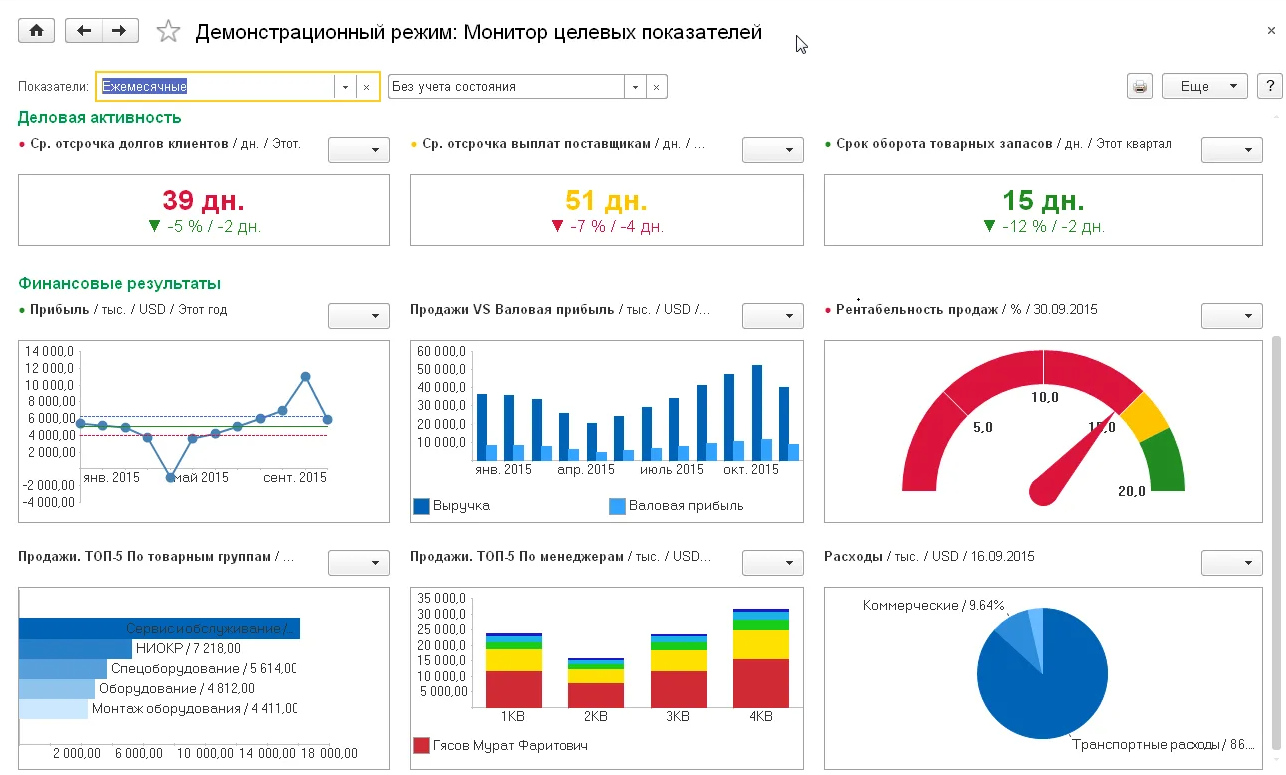 Мониторинг целевых показателей 1с ERP. Монитор целевых показателей в 1с ERP. Мониторинг и анализ показателей деятельности предприятия в 1с. 1с: предприятие монитор целевых показателей.