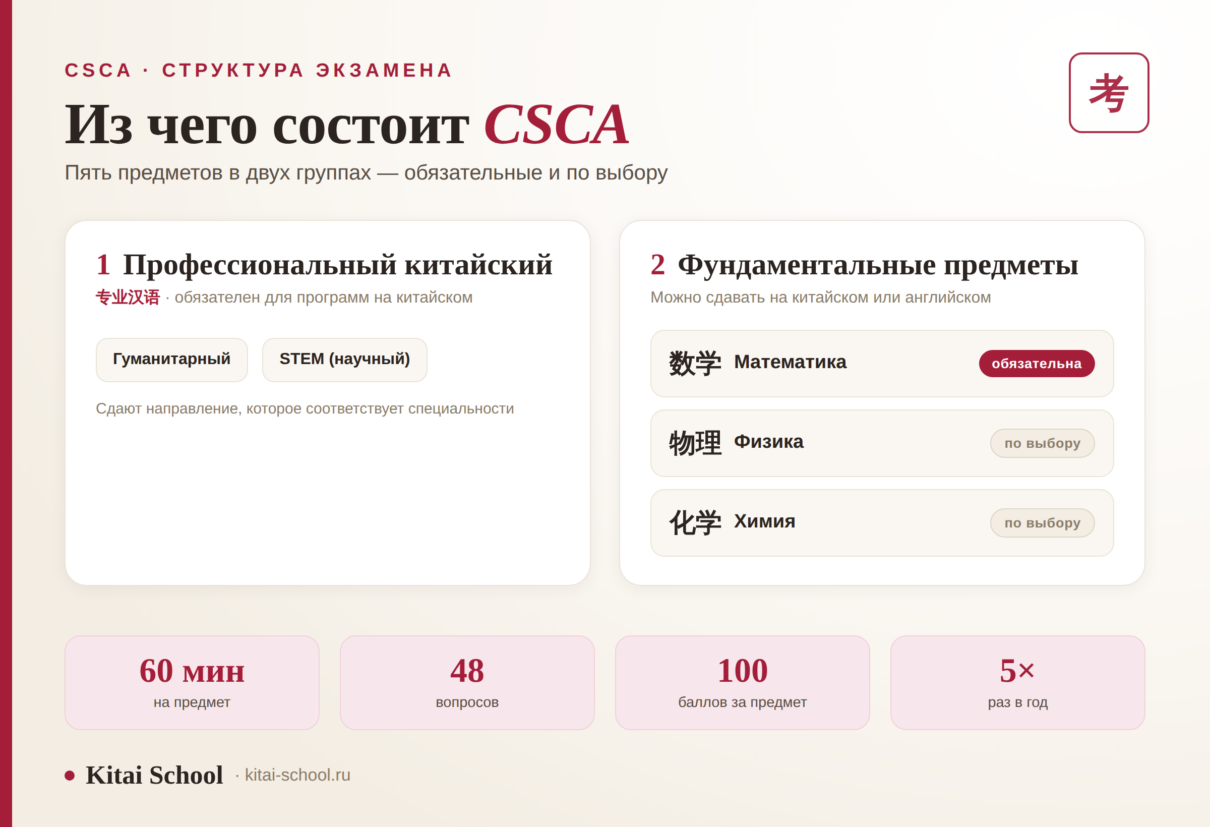Структура CSCA: две группы предметов и ключевые цифры формата