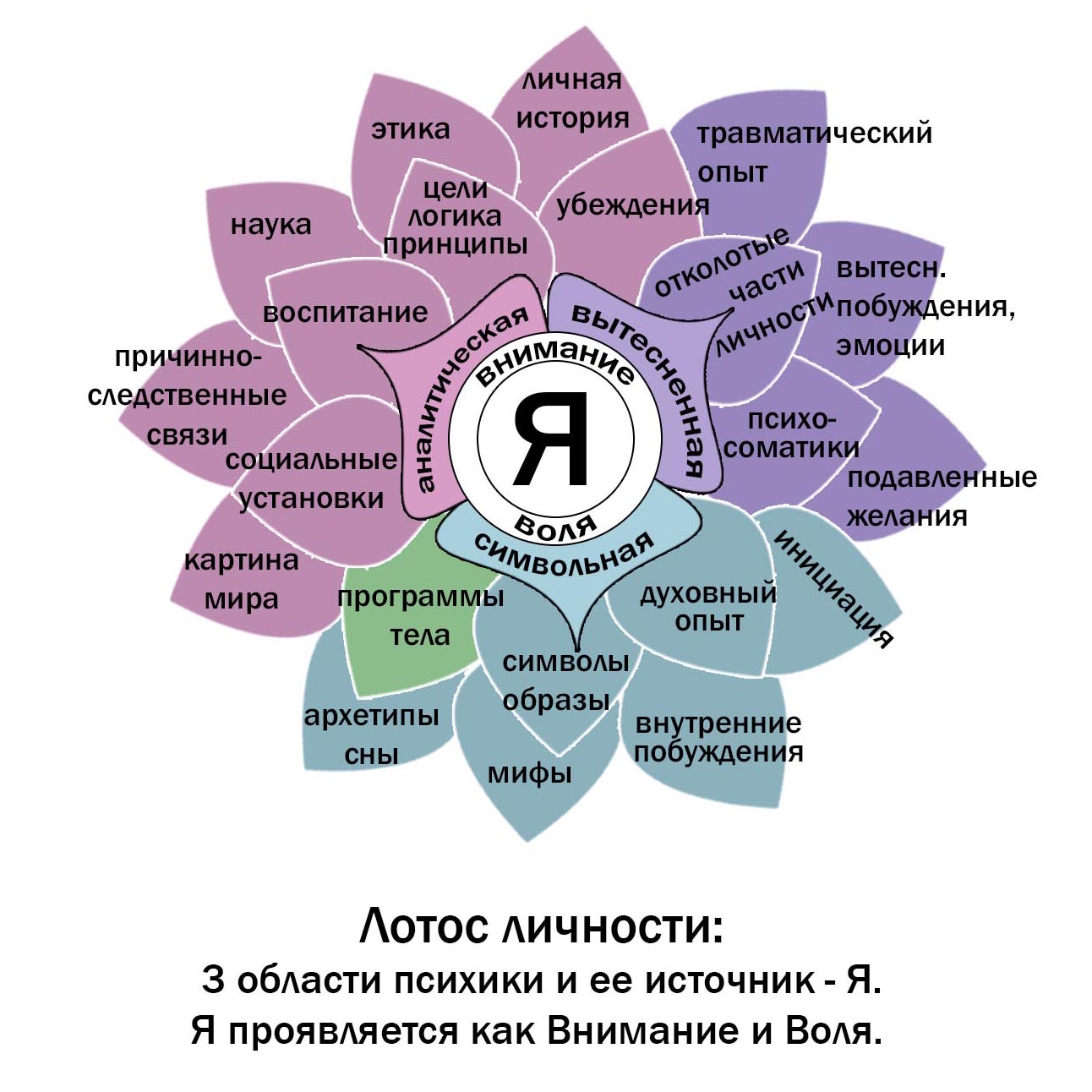 Карта внутреннего мира методика зинкевич