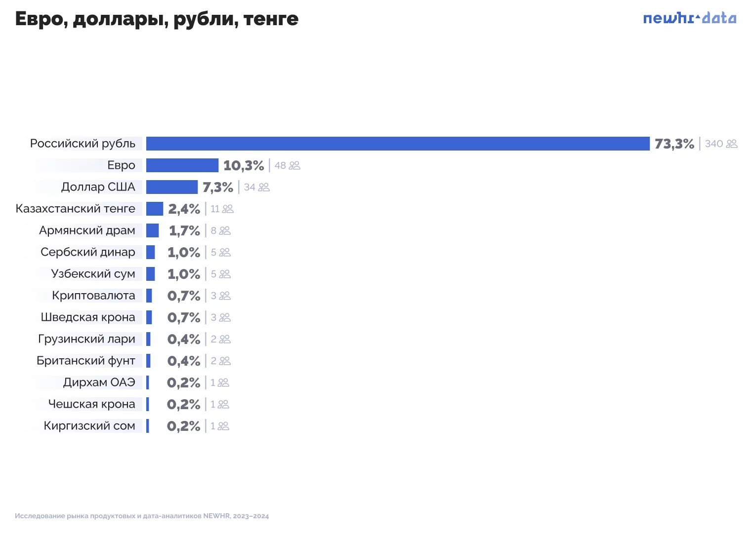 валюты зарплаты аналитиков