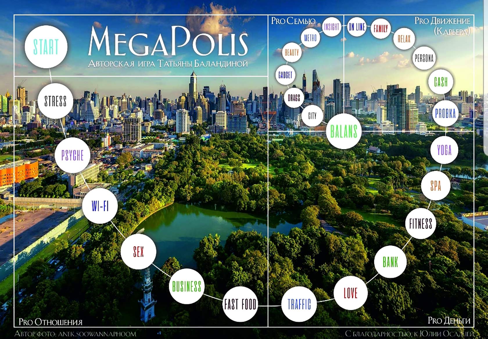 MegaPolis - стать ведущим