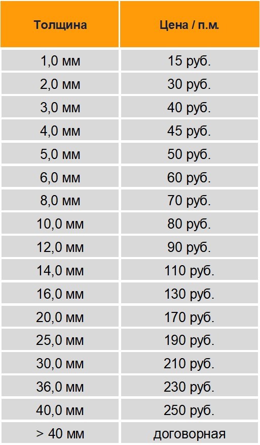 плазменная резка металла цена в Новокузнецке