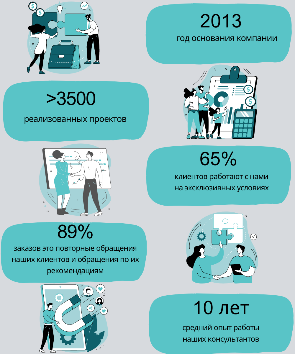 Изображение, демонстрирующее опыт и годы качественной работы компании Quest Business Psychology. На картине виден график или временная шкала, отображающая ключевые достижения компании и годы её работы. Включает иконки или текстовые метки, подчеркивающие важные моменты, такие как достижения, награды и значимые проекты, связанные с успешной психологической практикой в бизнесе.