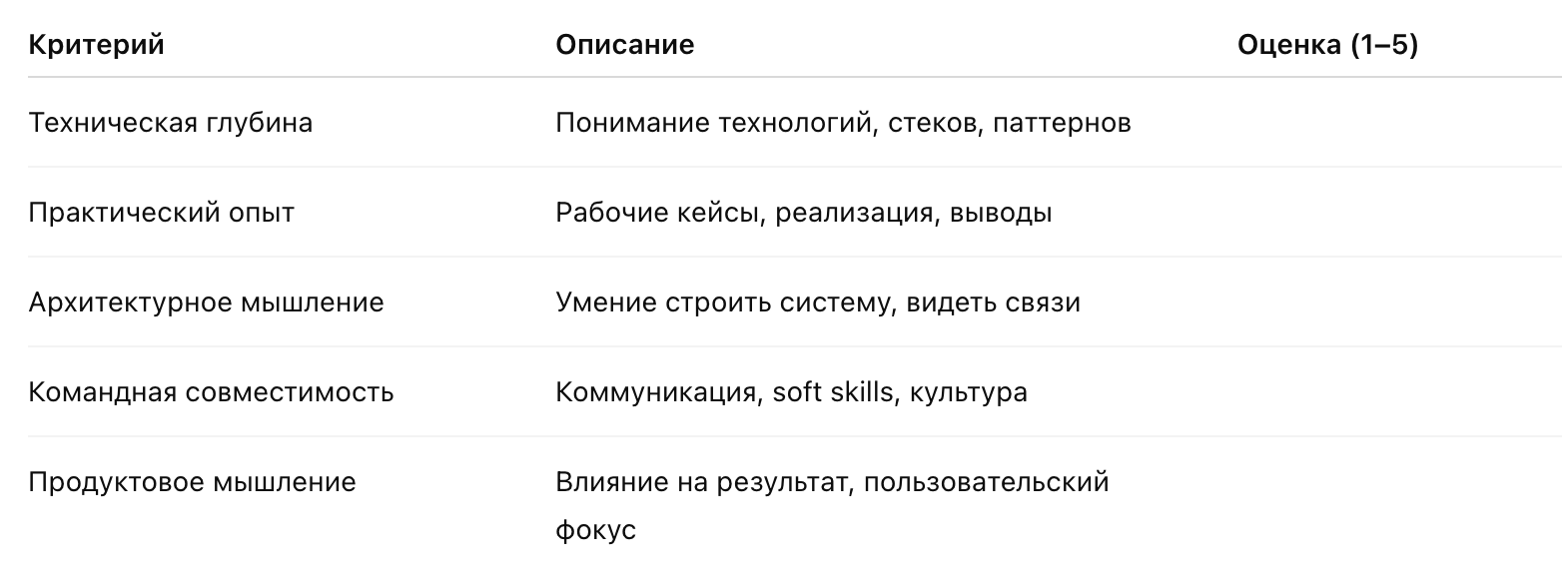 кадровое ит агентство