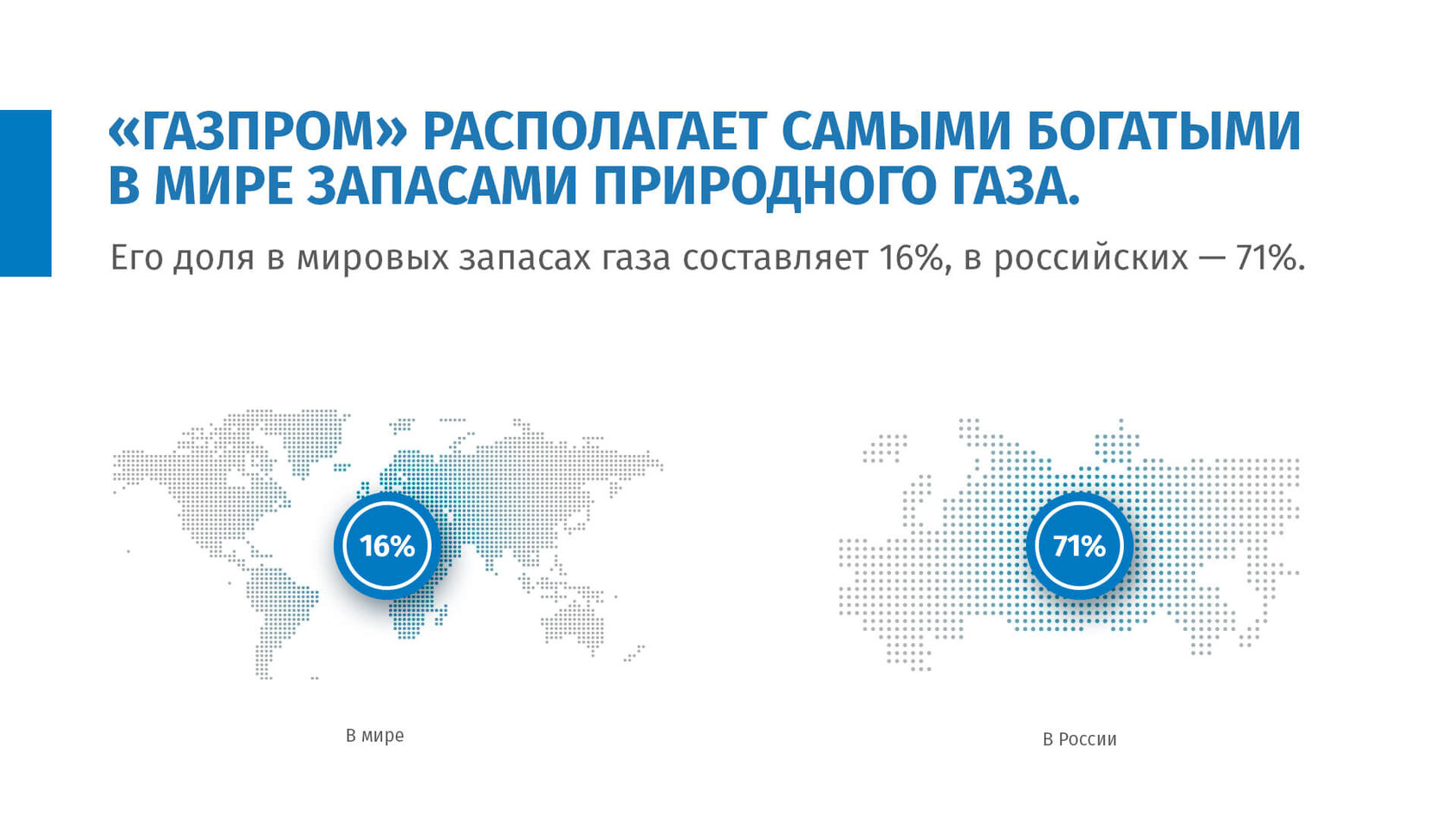 Шаблон презентации газпром