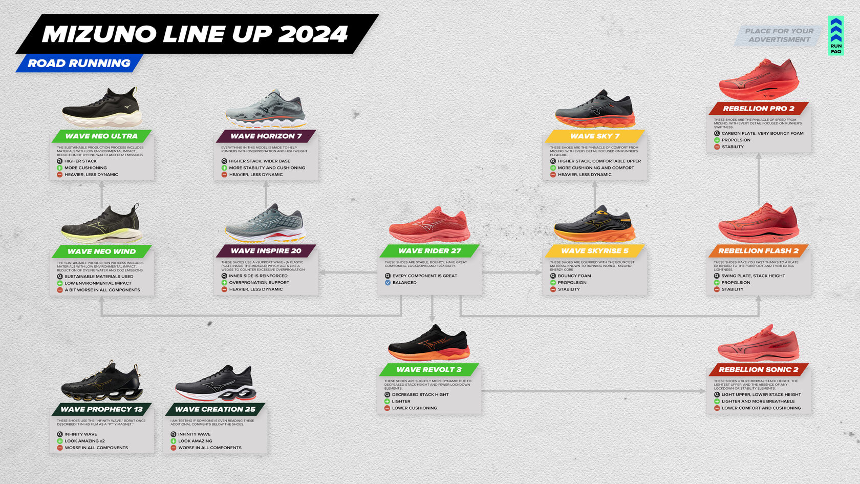 Mizuno Road running shoes line up 2024