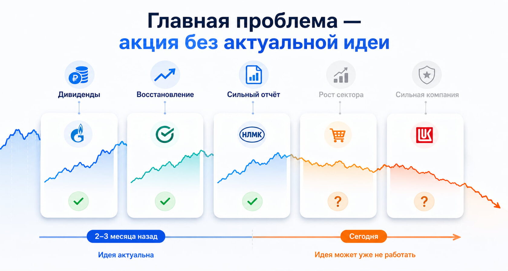 Рынок постоянно меняется