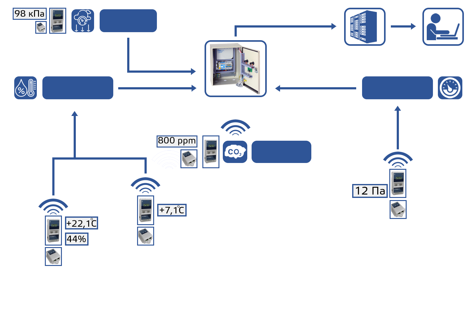 СХЕМА КОПОНЕНТОВ СИСТЕМЫ