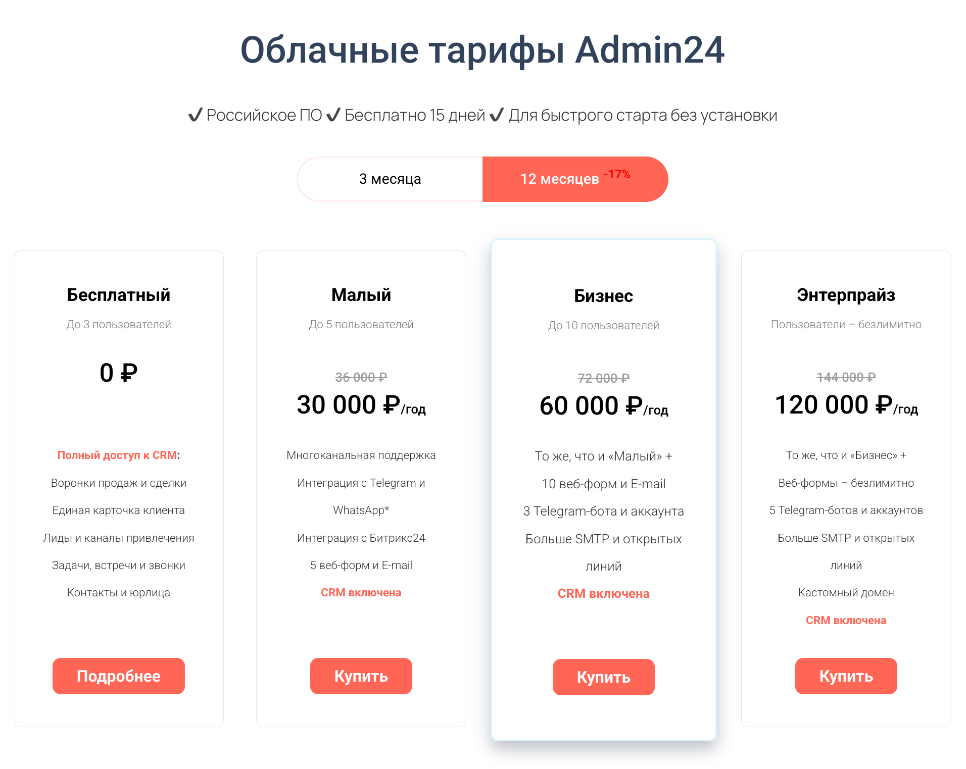 Тарифы облачной версии Admin24 на 12 месяцев