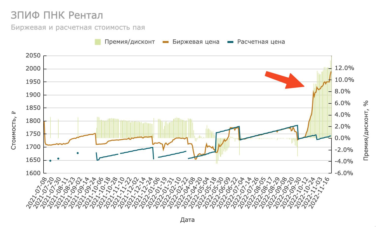 Рентал про фонд. ЗПИФ. ПНК Рентал. ЗПИФ ПНК. Картинки ПНК Рентал.