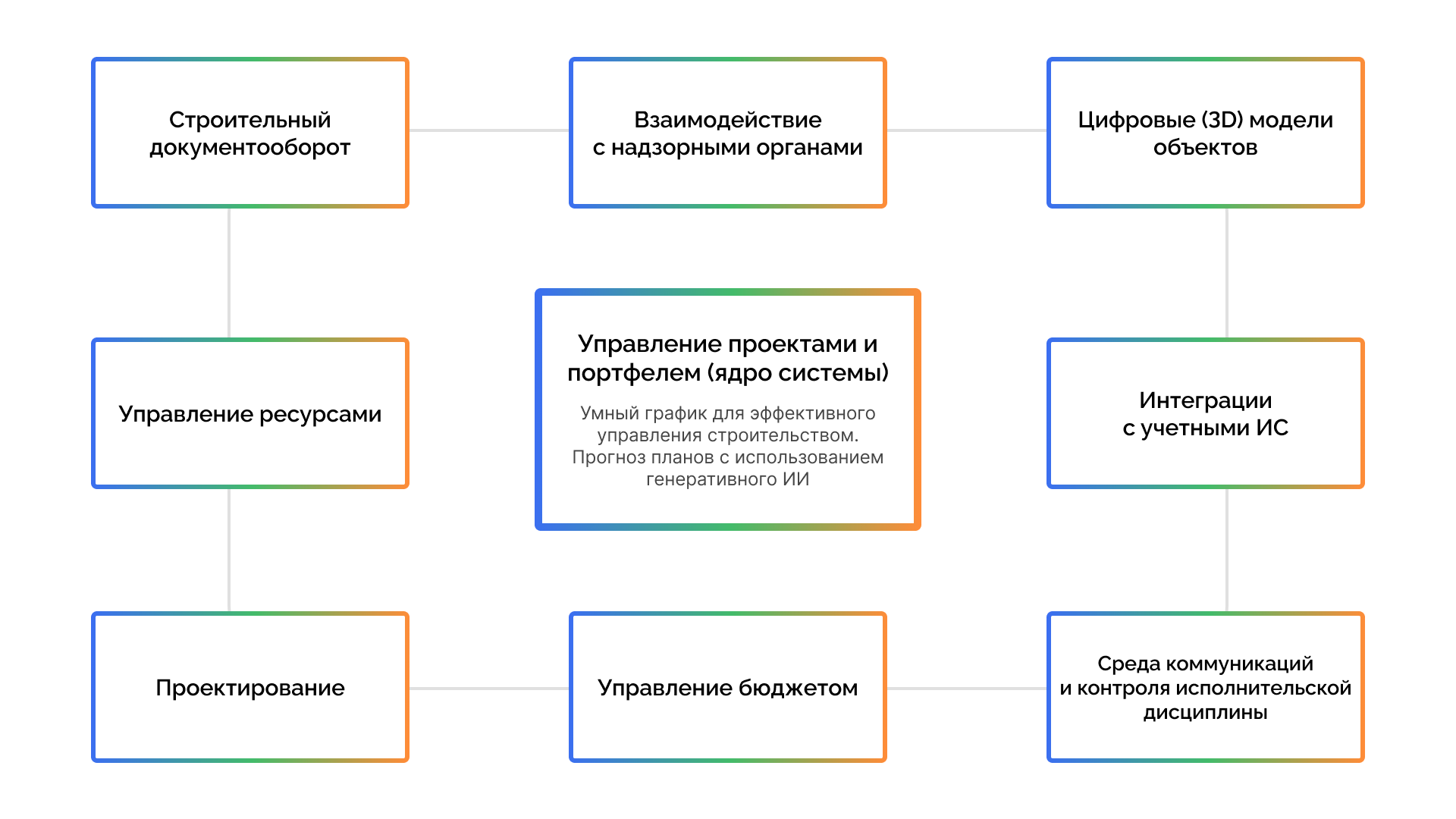 Системное решение для управления строительными проектами