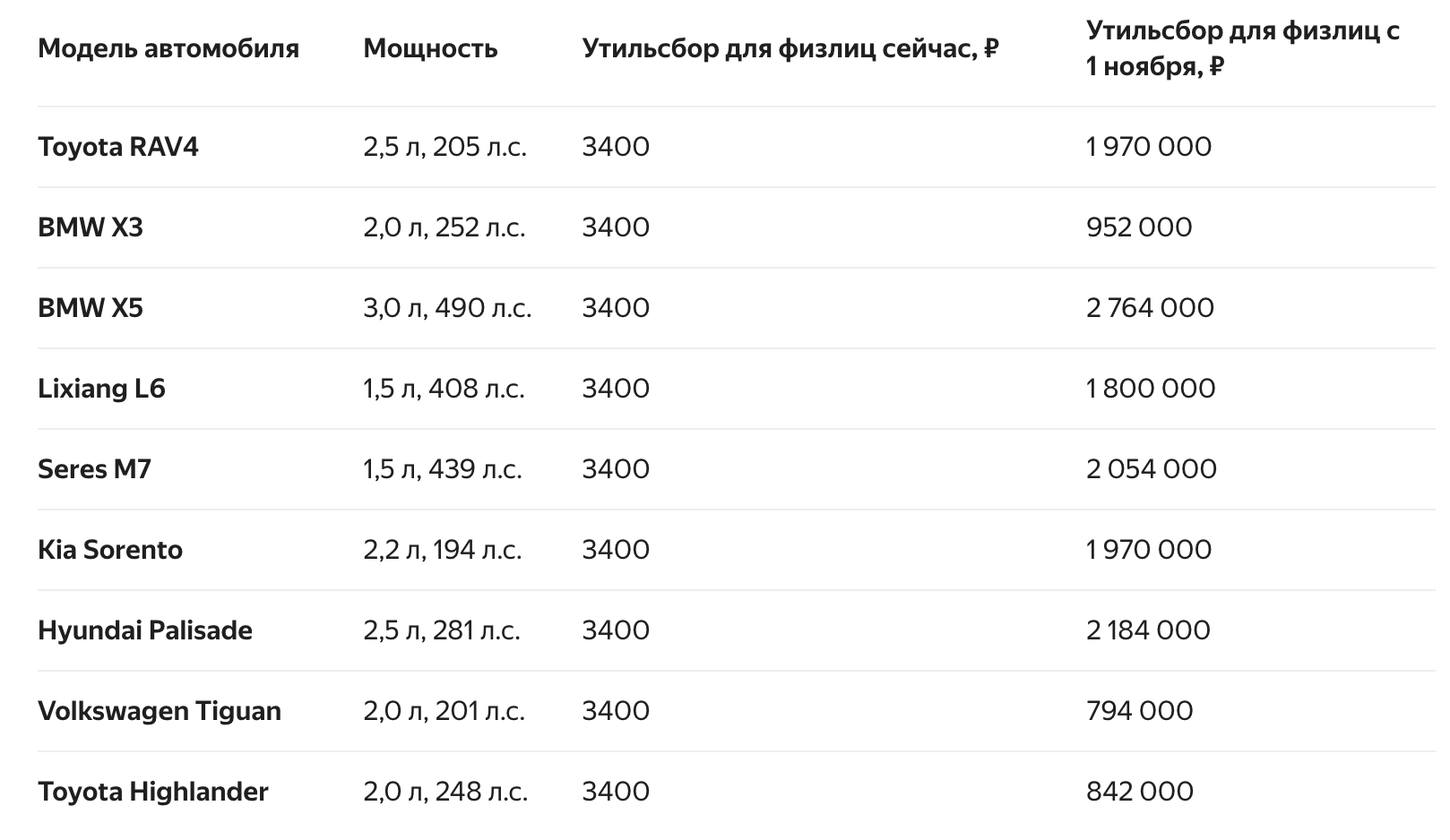 Утильсбор с ноября 2025