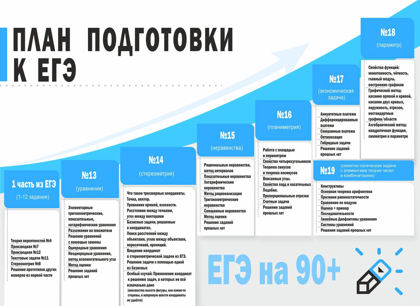 Планы егэ 2024 шпаргалка. План подготовки к егэ. Планы егэ 2024 шпаргалка. Шпора по русскому языку егэ 2022. Планы егэ 2024 шпаргалка.