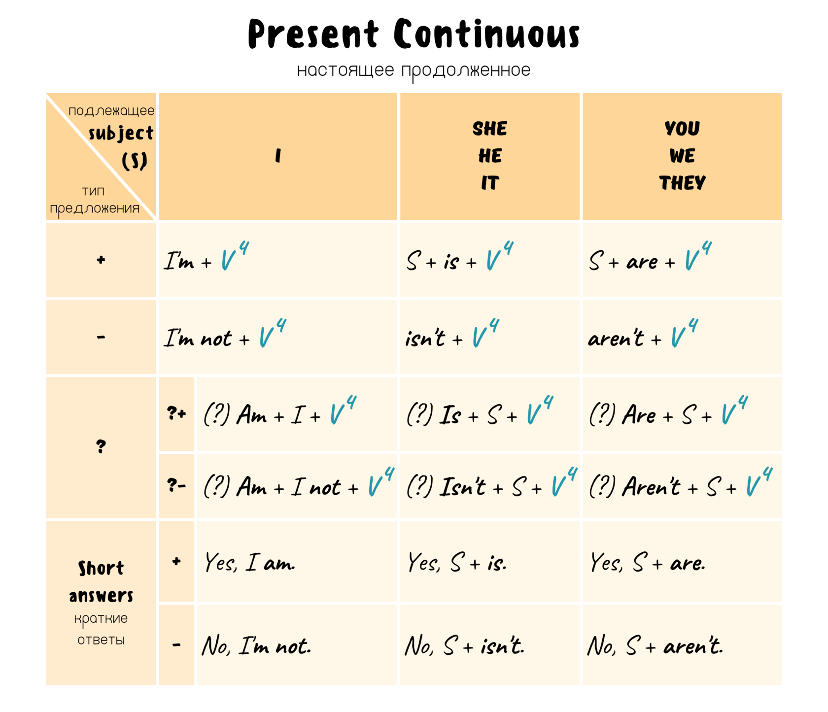 Present Continuous - настоящее продолженное