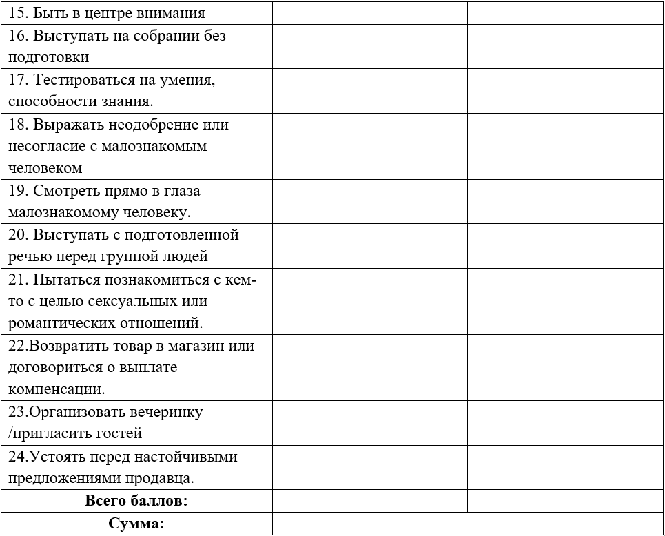 Шкала социальной тревожности Либовица