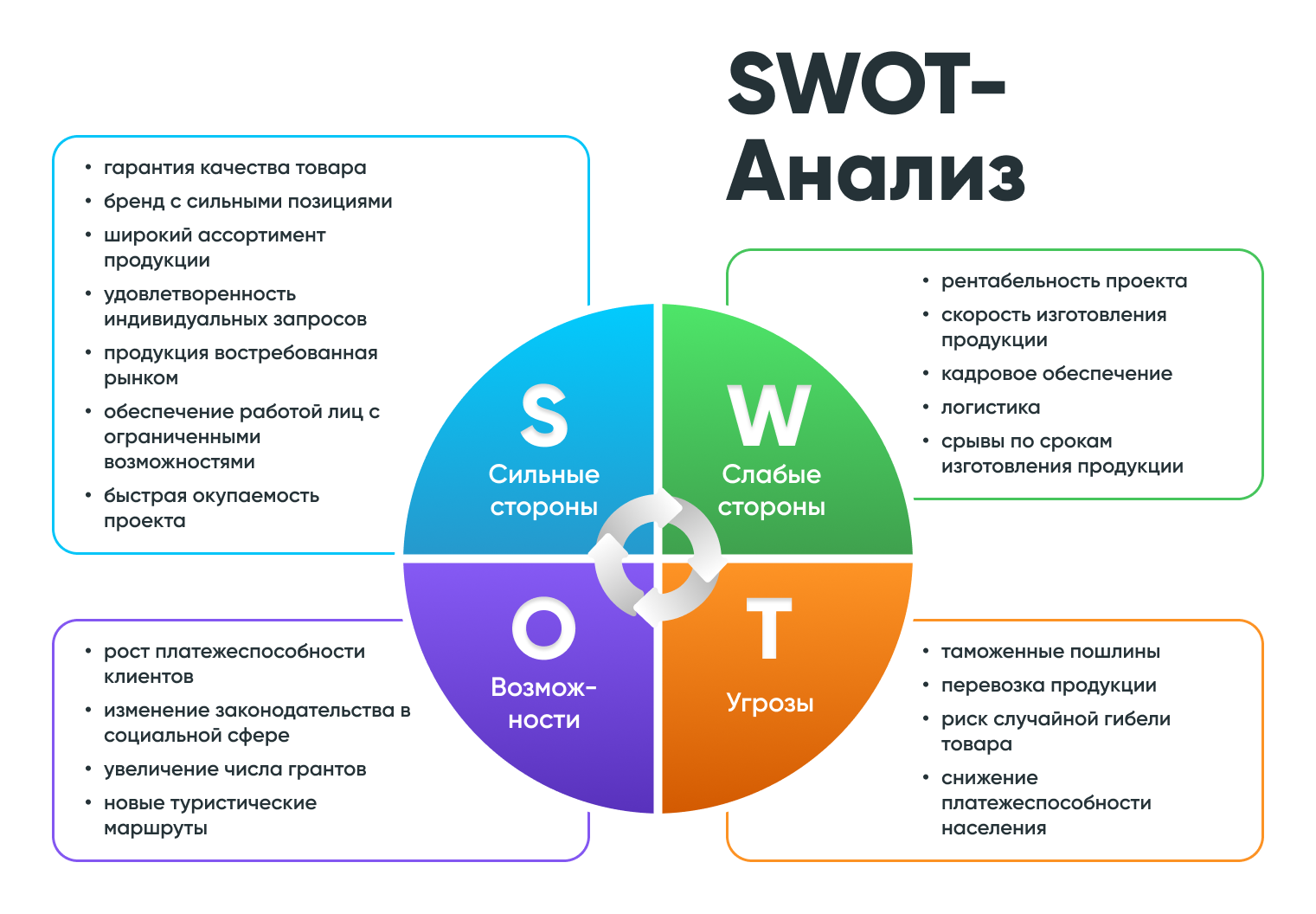 Как исследовать рынок конкурентов - Trafficmall