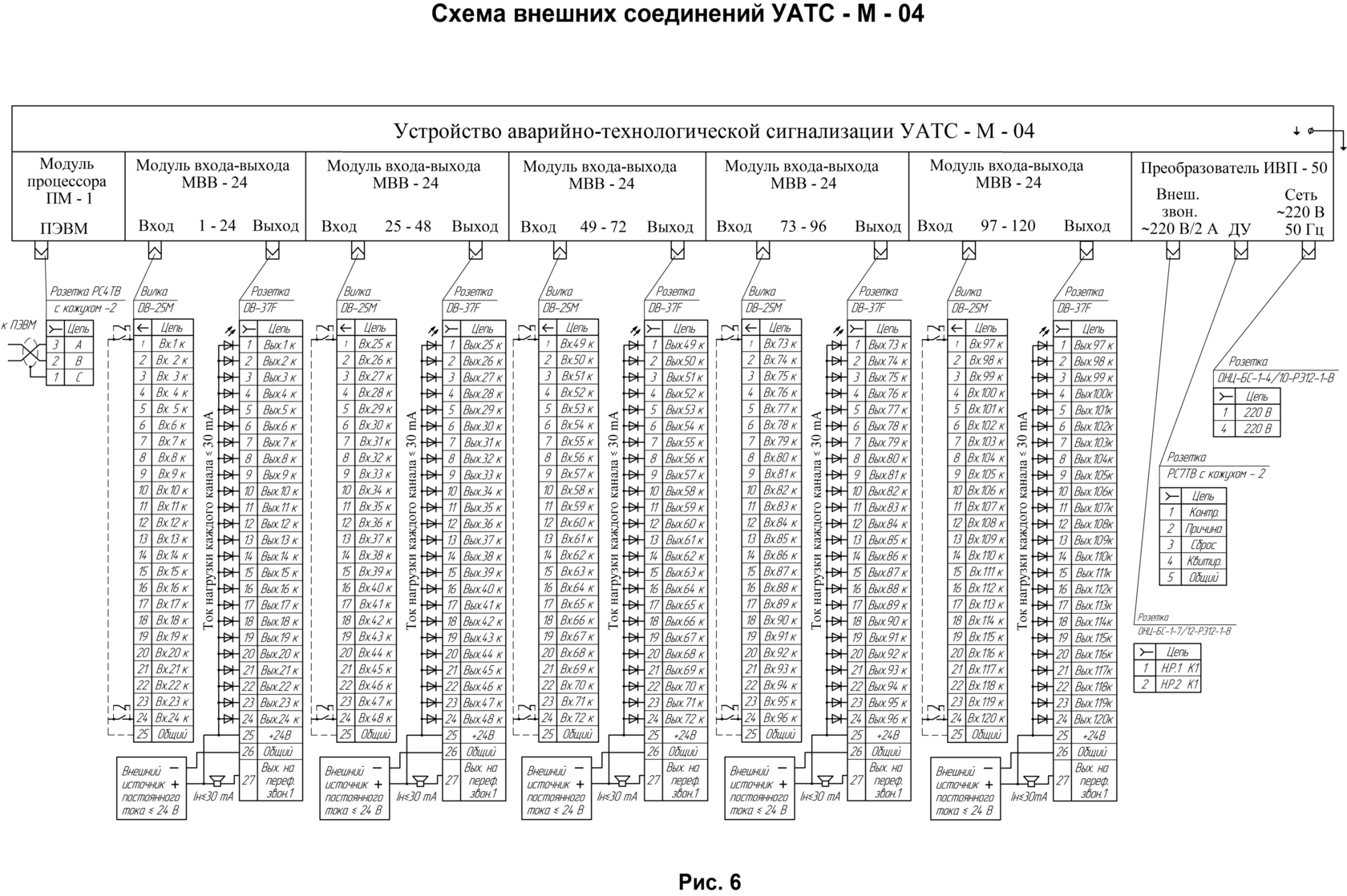 Схема внешних соединений. Схема соединений внешних проводок пример. Схема соединений внешних проводок ГОСТ. Технологическая сигнализация устройство. Устройство аварийной технологической сигнализации УАТС-М.