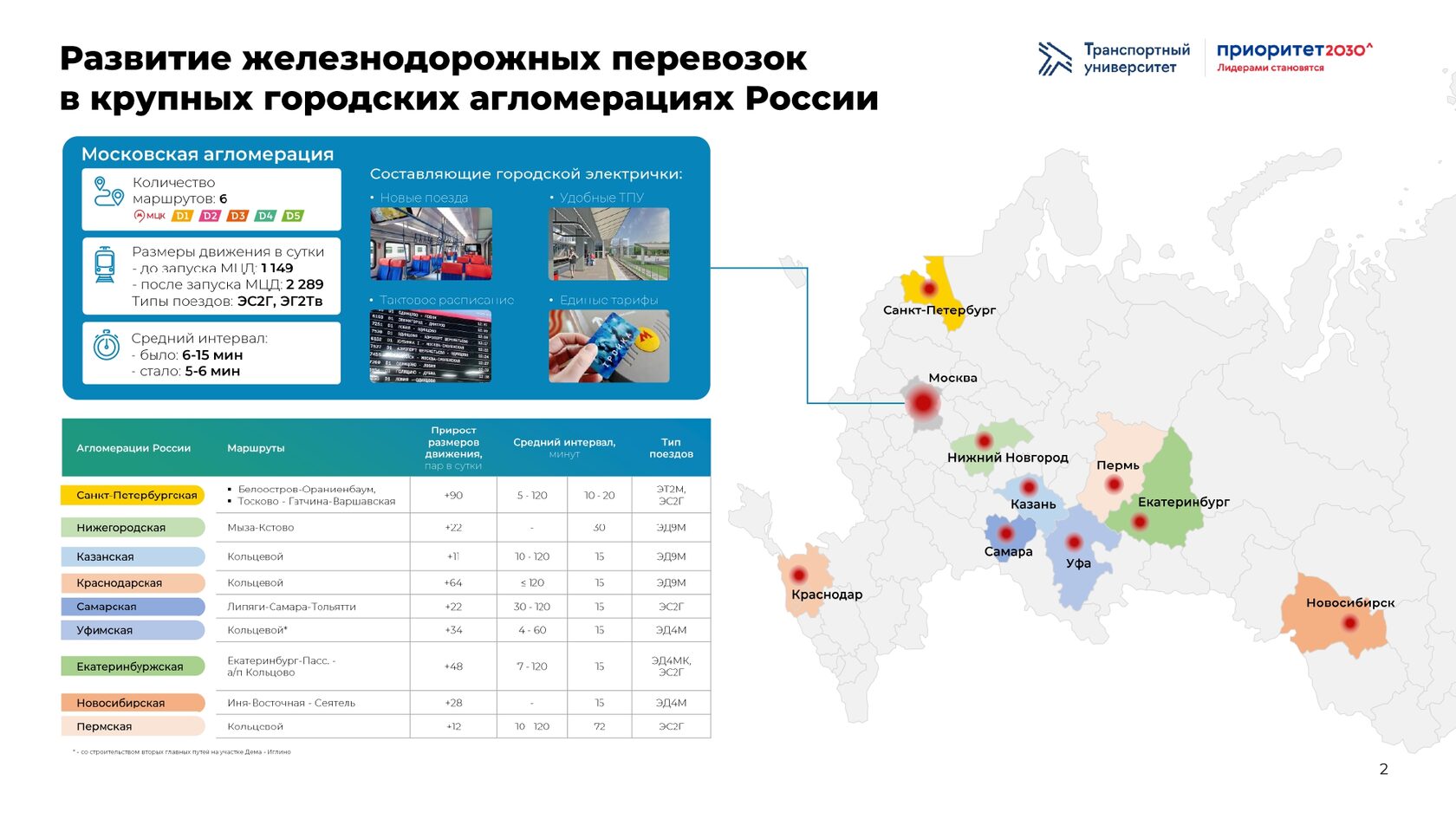 приоритет 2030 результаты 2023. приоритет 2030 лого. приоритет 2030 результаты 2023. цели программы приоритет-2030. приоритет 2030 результаты 2023.