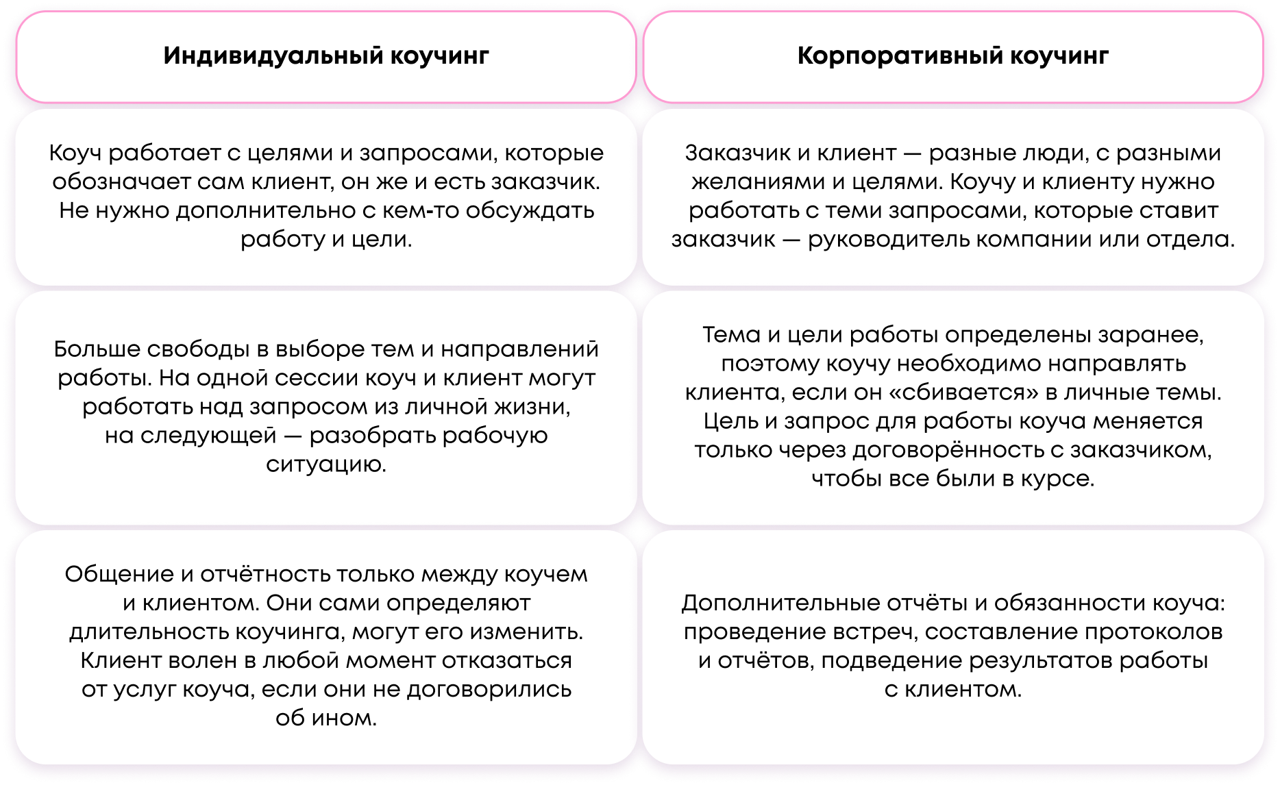 Руководство бизнес-коуча. Все, что нужно знать о профессии