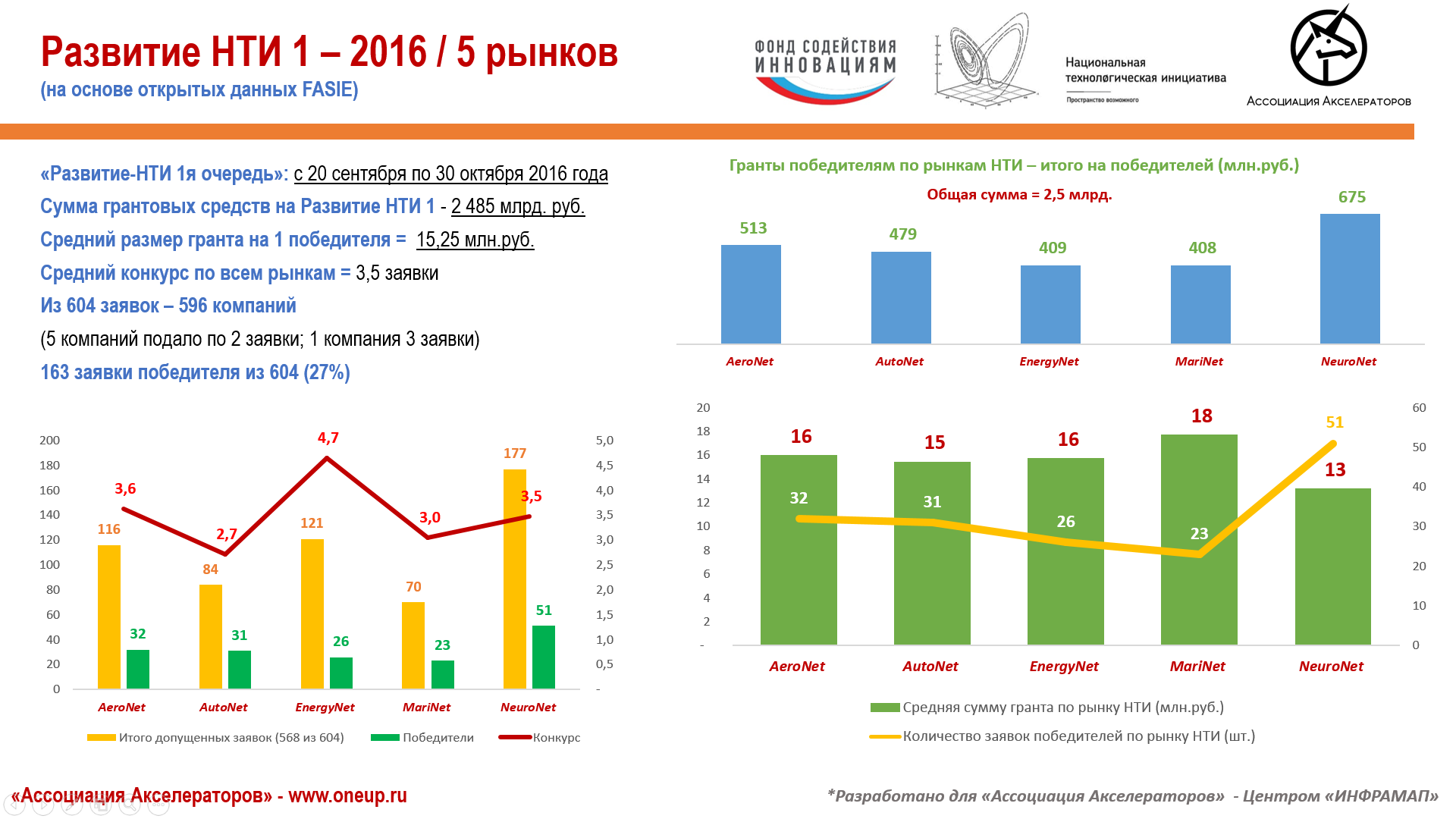 Дорожная карта аэронет