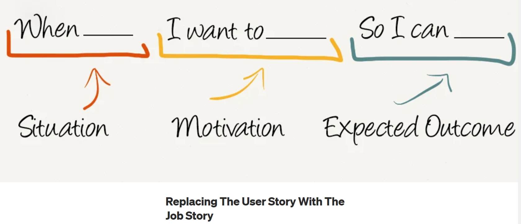 Are considered to be more. Job story. Job stories примеры. Jobs to be done примеры. Формула job story.