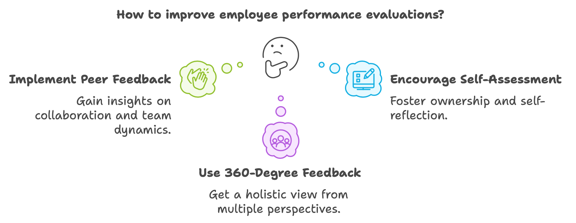 How to improve employee performance evaluations?