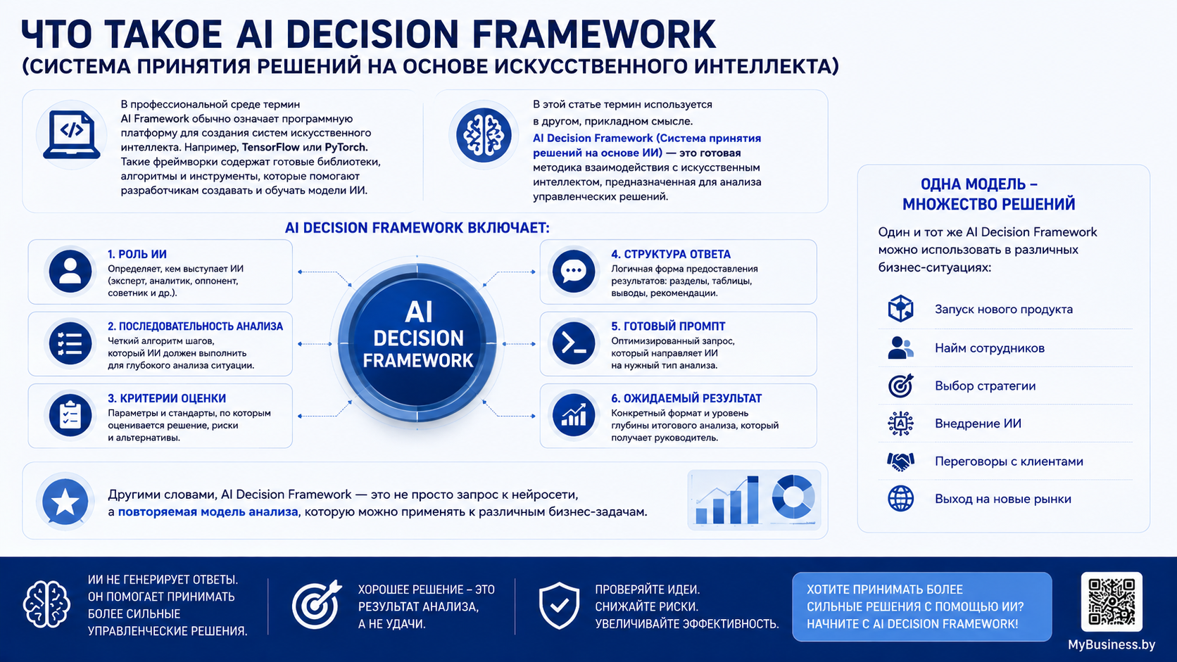 AI Decision Framework — система принятия решений на основе искусственного интеллекта: структура анализа, критерии оценки, роли ИИ и применение для проверки управленческих решений.