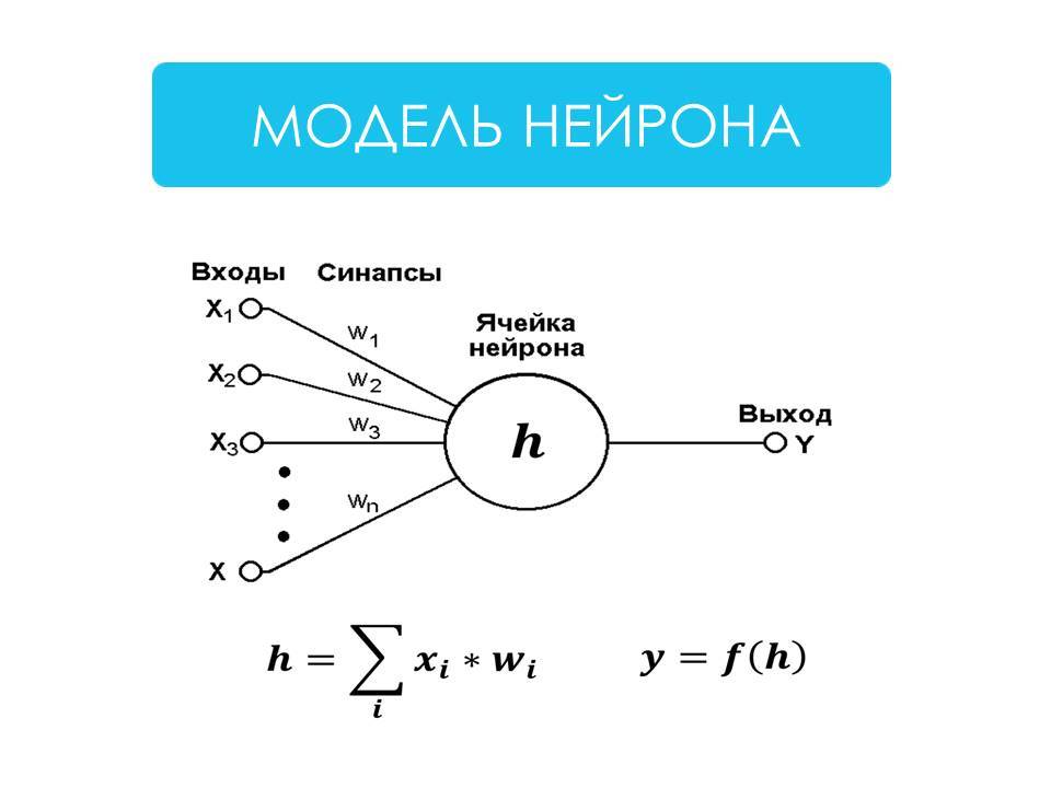 Задачи нейронных сетей. Математическая модель нейрона МАККАЛЛОКА-Питтса. Схема формализованного нейрона Мак Каллока-Питтса. Математическая модель нейрона формула. Математический Нейрон Мак-Каллока – Питтса.