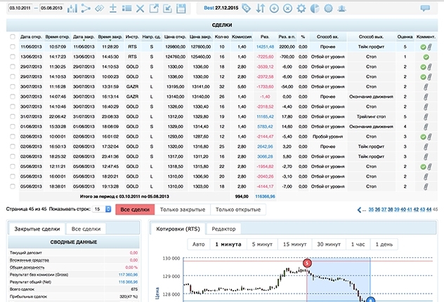 План ру портал для трейдеров