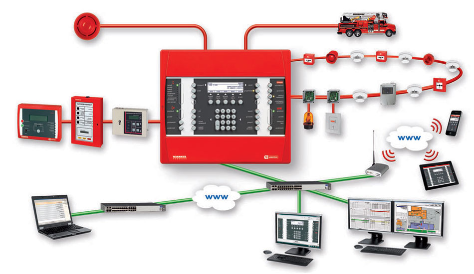 Установки Пожаротушения И Сигнализации