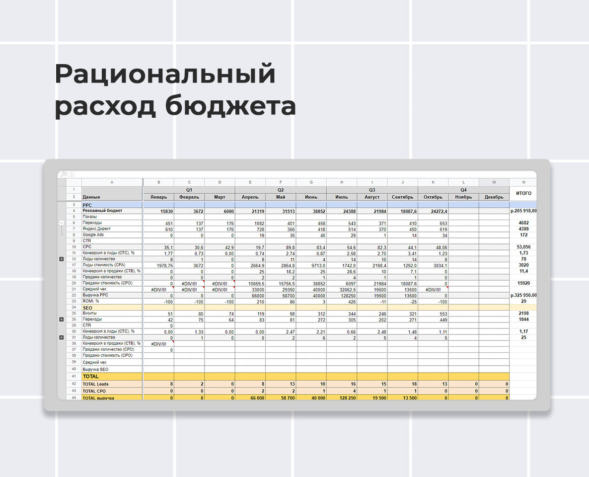 Медиаплан проекта на грант