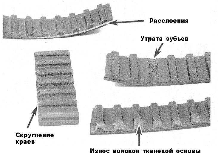 отличие ремня грм от ремня генератора