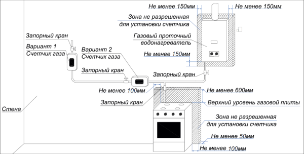 Калькулятор подключения газа Единая Газовая Служба - Установка счетчиков