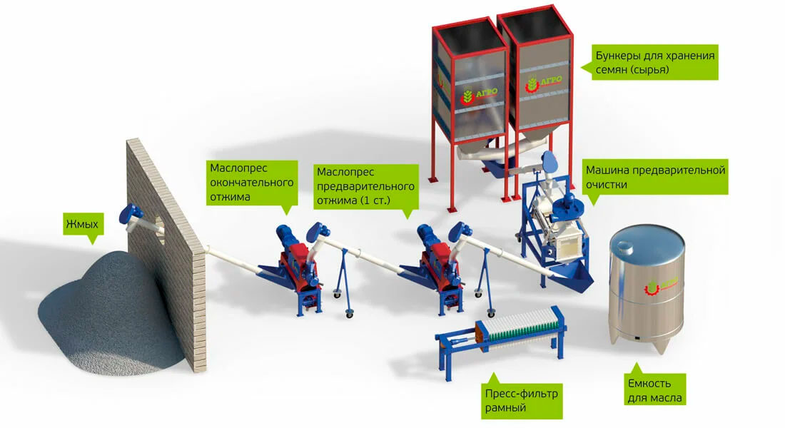Линии Отжима Масла Купить