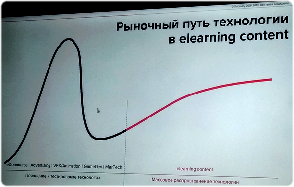 Elearning Elements, Елена Тихомирова, elc, Евгений Селевич, Knomary