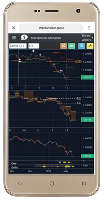 мастерская трейдера