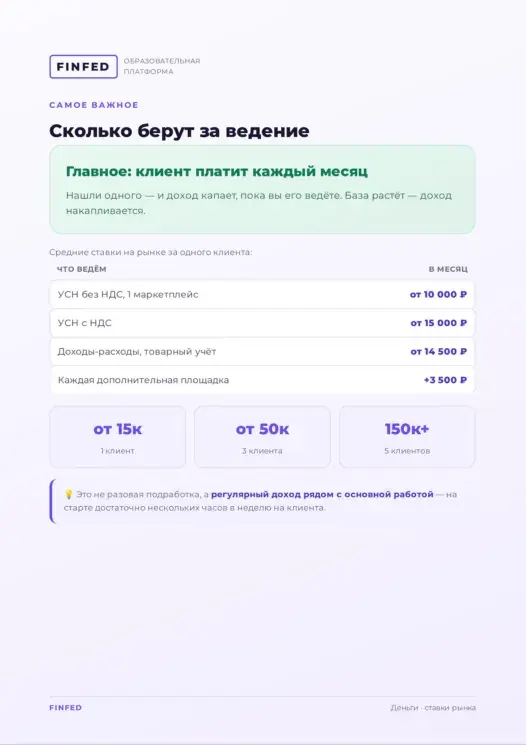 Страница чек-листа