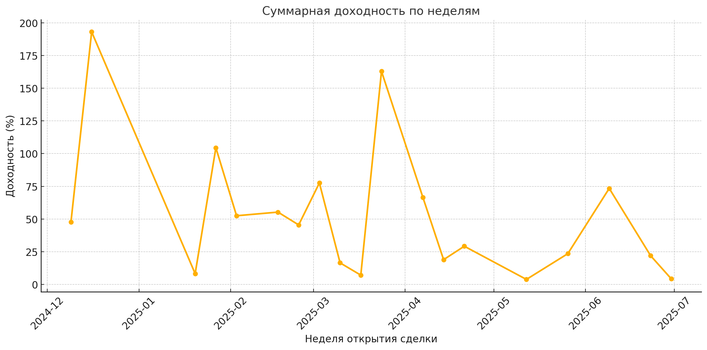 Выходное изображение