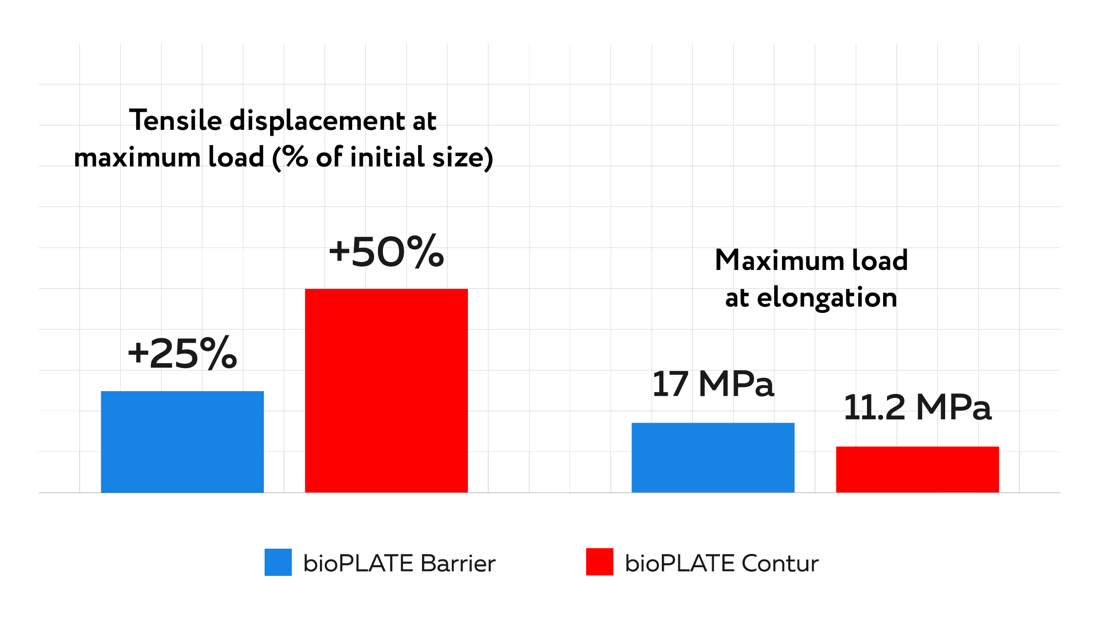 BioPLATE Contur