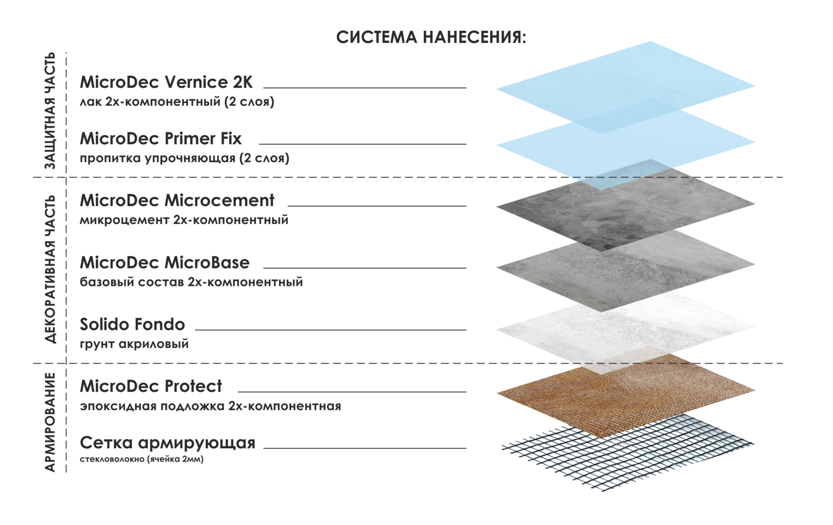 СТРУКТУРА СТЕН "MICRODEC MICROCEMENT"