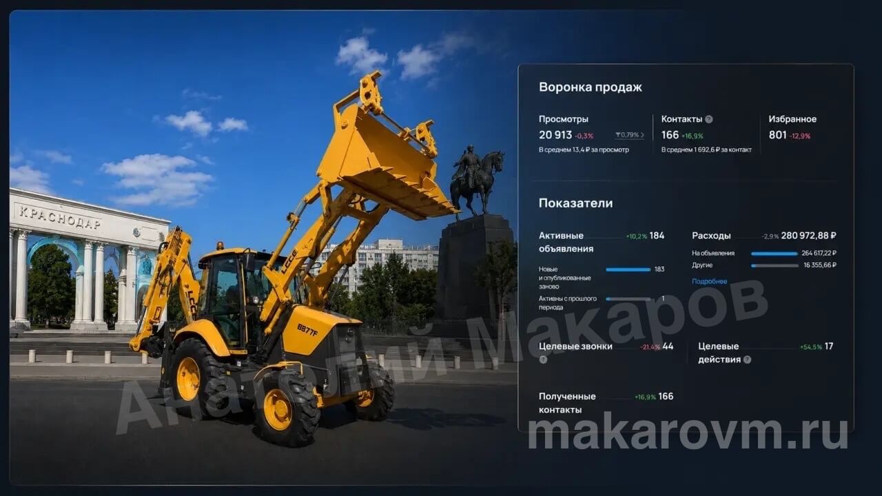 Воронка продаж Авито — спецтехника, Краснодар
