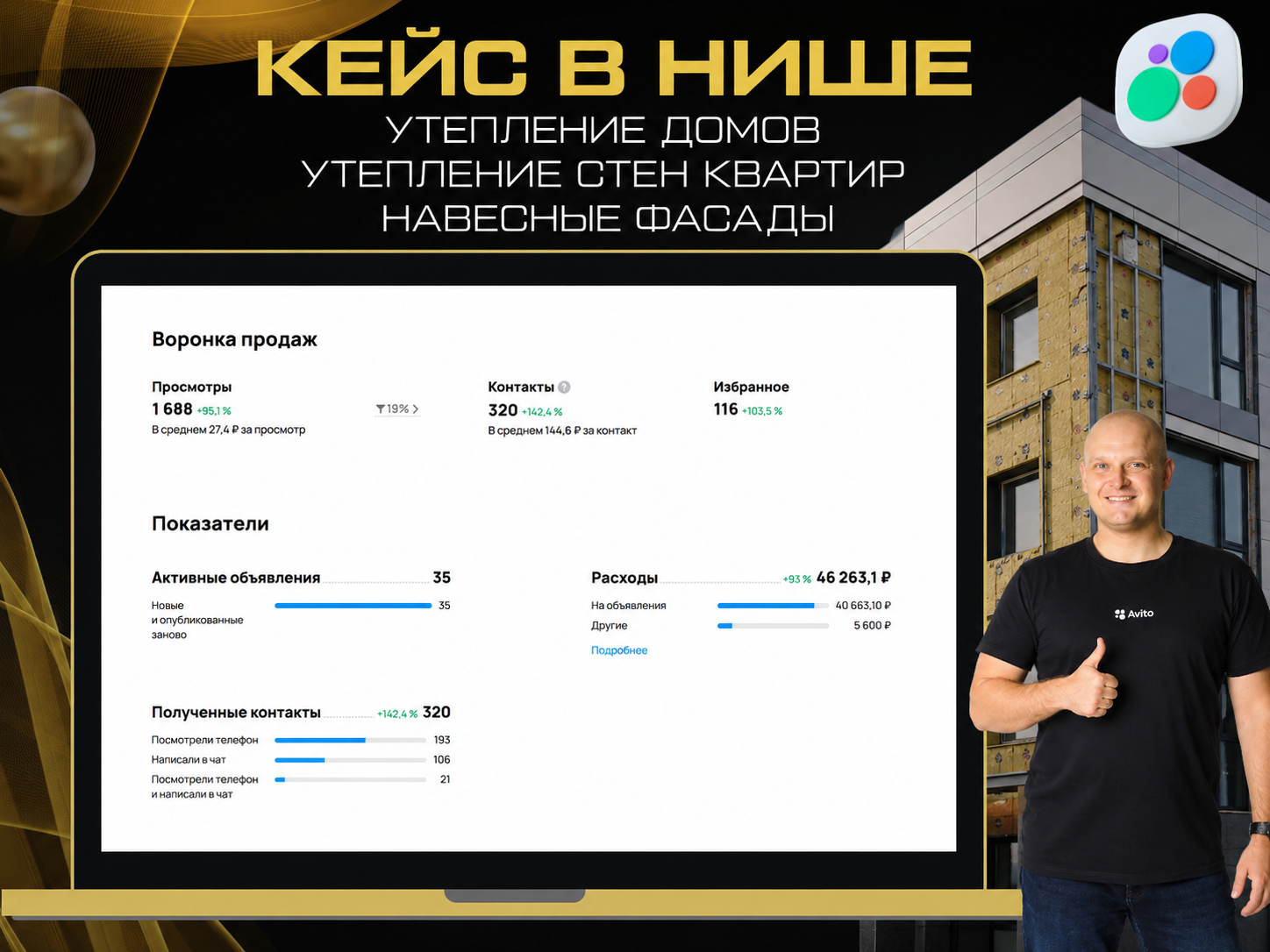 Статистика продвижения на Авито в нише утепления домов и фасадных работ