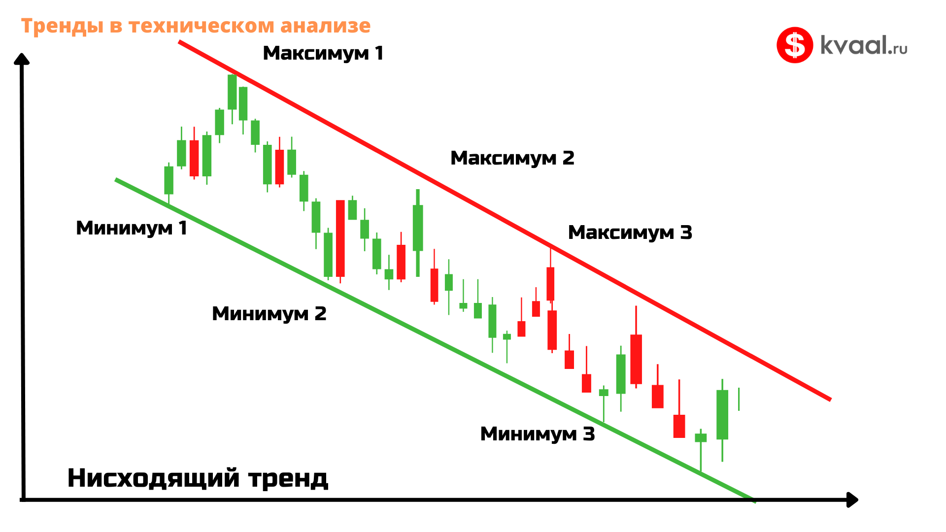 Виды тенденций