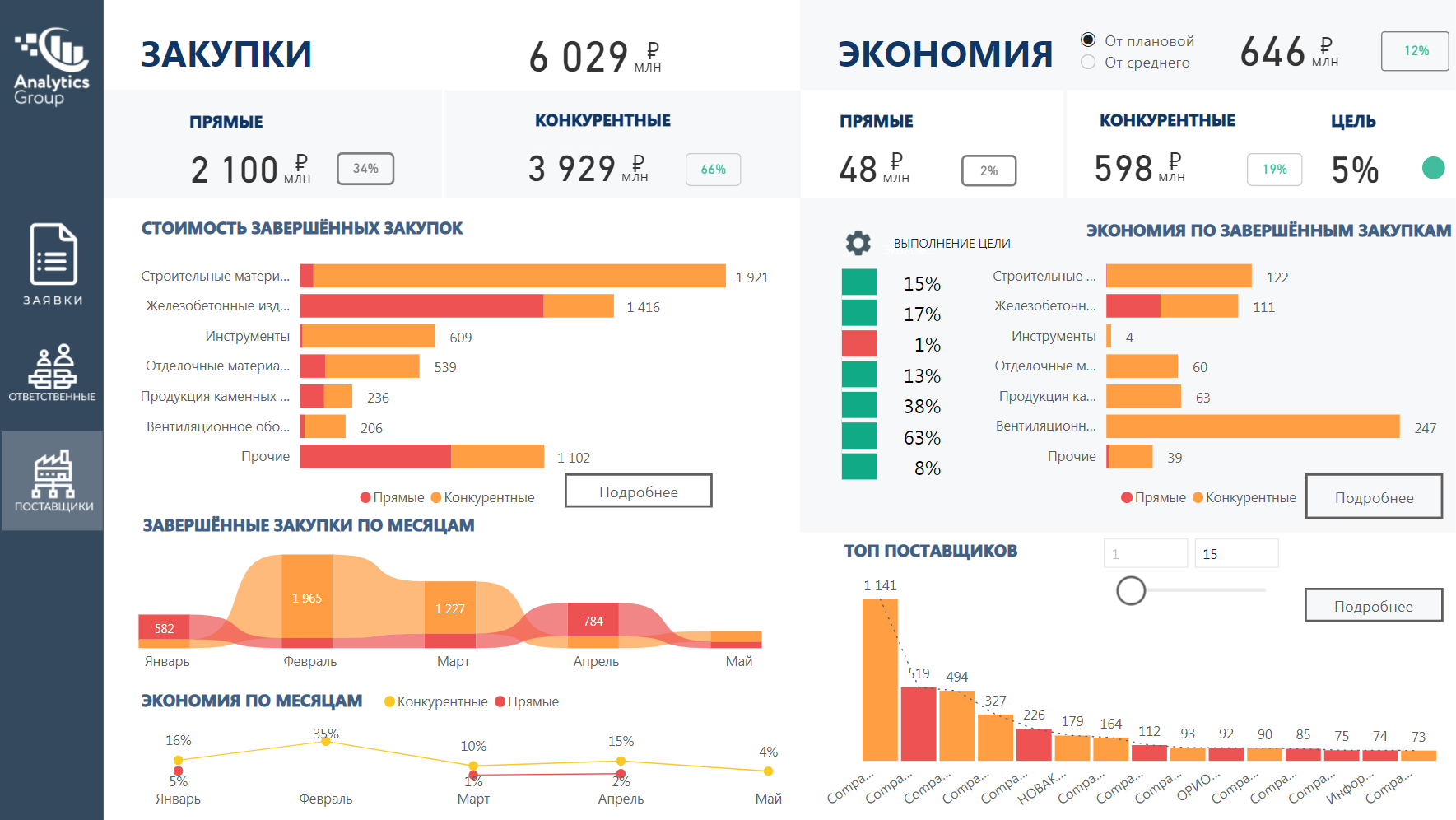 Региональному дашборду аси