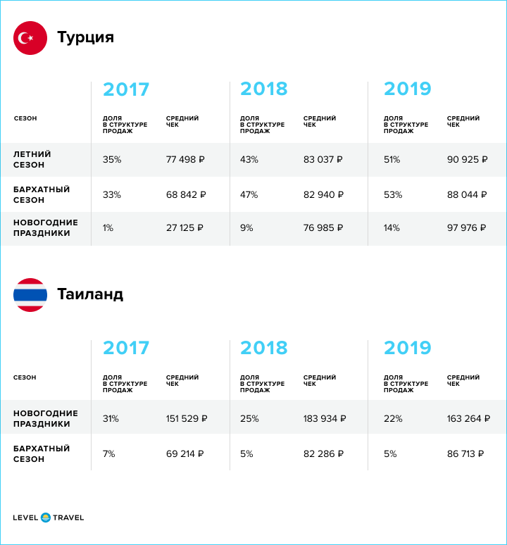 Турция тариф для туристов. Стоимость телефонов в турции 2022. Сим карта турецкая водафон. Турция тариф для туристов. Валюта в турции 2024 какая для туристов.