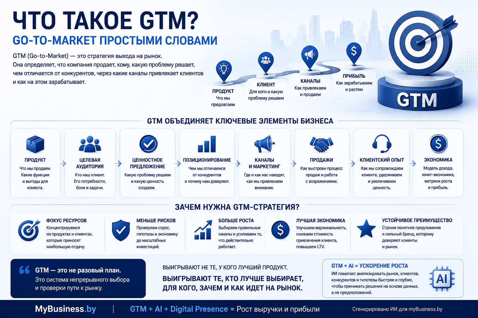 Что такое GTM: схема стратегии выхода продукта на рынок