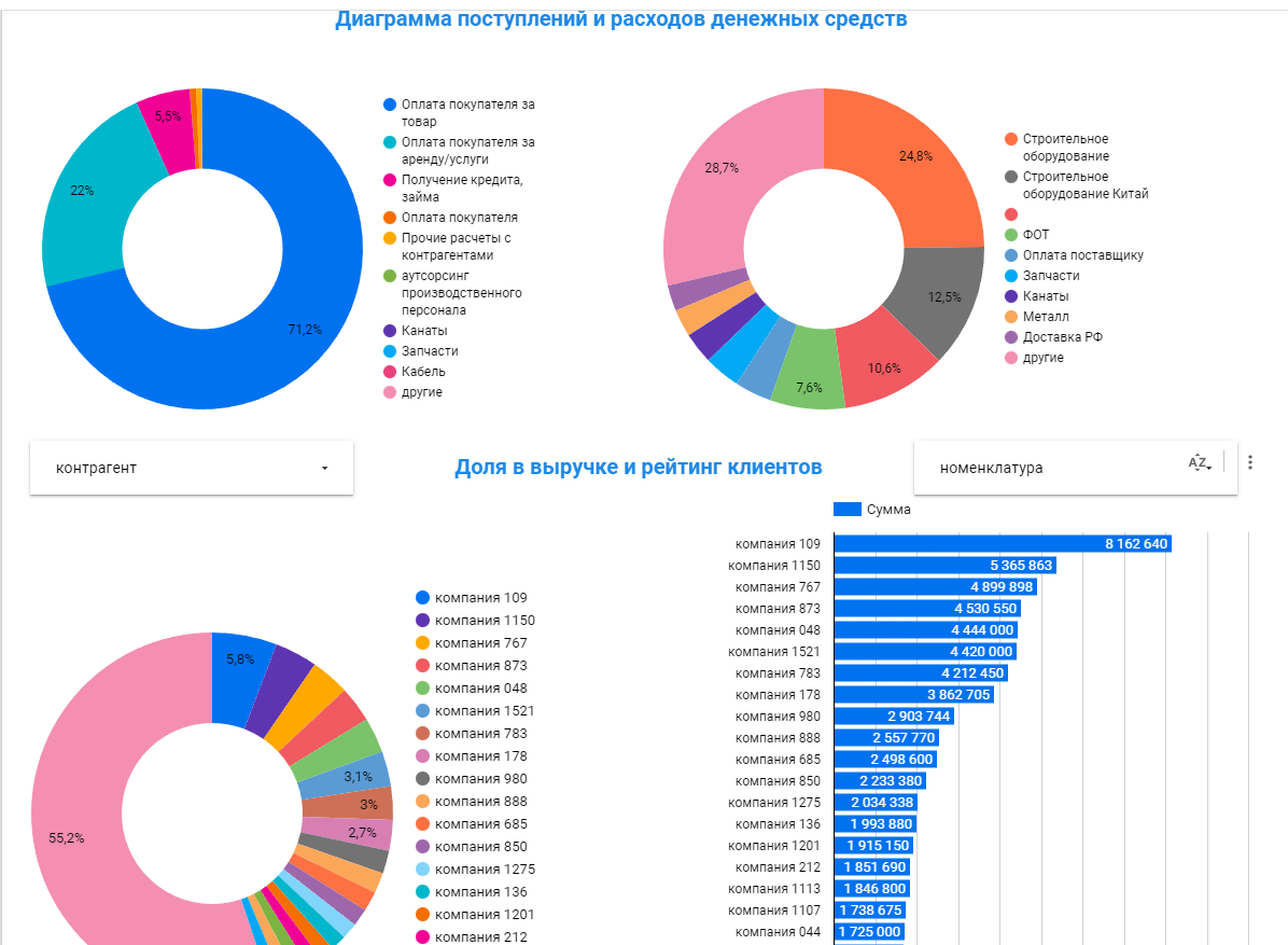 Мы даем клиенту скорость за счет времени, которое ему освобождаем