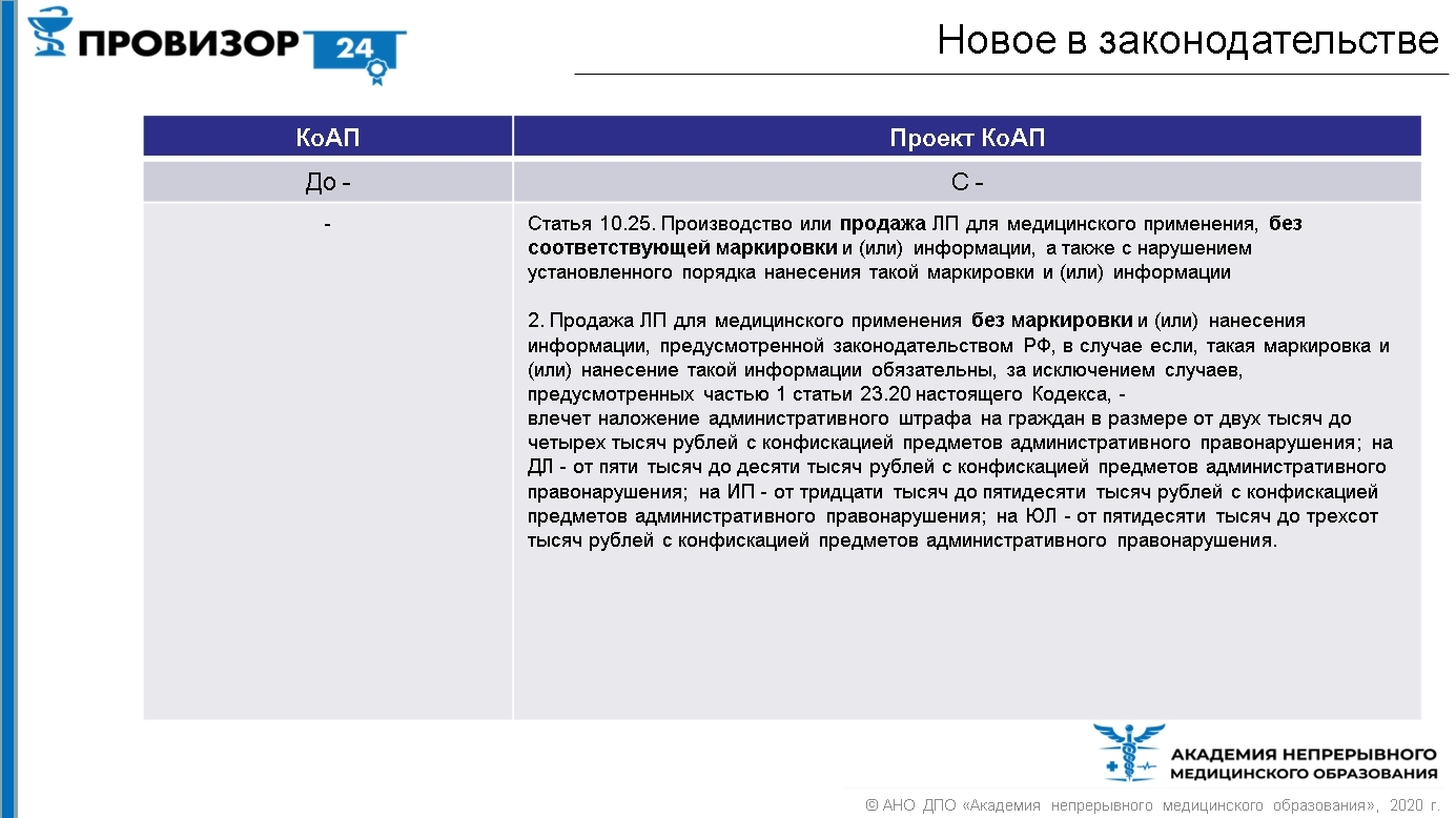 Главные нормативные события за неделю 29 мая - 5 июня 2020 года