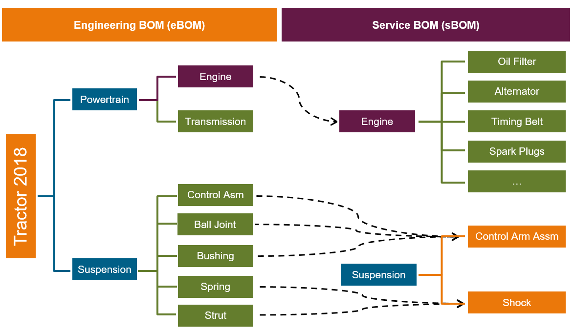 what-is-bom-bom-types-and-formats